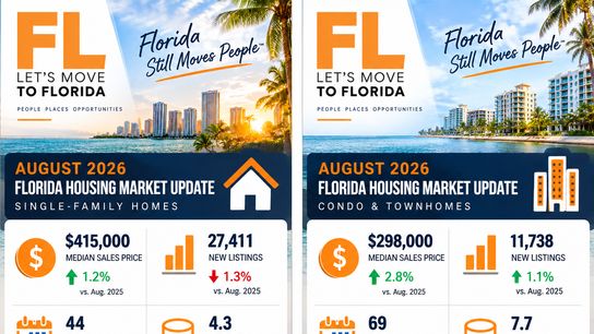 Florida Housing Market August 2026: Home Sales Ease as Inventory Tightens and Prices Hold Firm (featured)